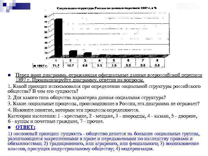Перед вами диаграмма, отражающая официальные данные всероссийской переписи 1897 г. Проанализируйте диаграмму, ответив на