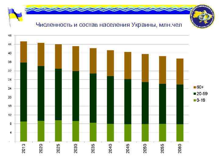 Численность и состав населения Украины, млн. чел 