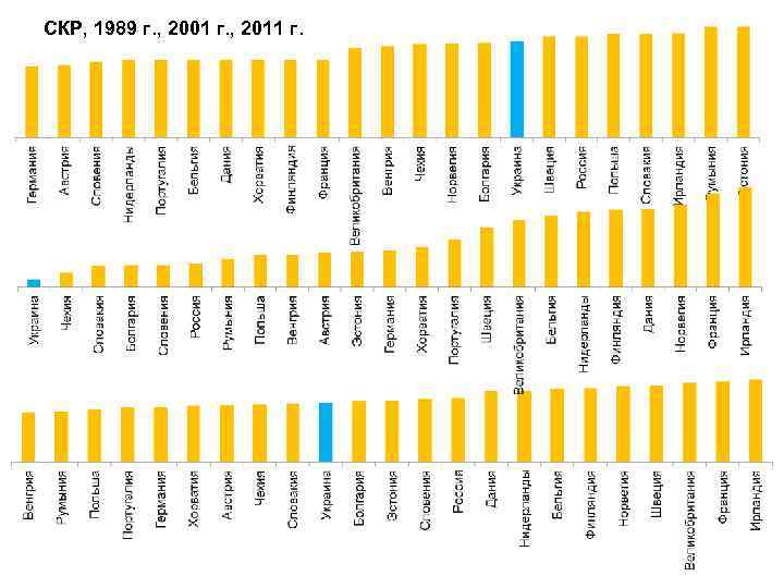 СКР, 1989 г. , 2001 г. , 2011 г. 