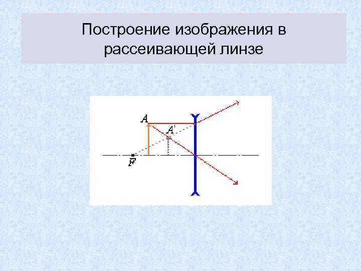 Схема рассеивающей линзы