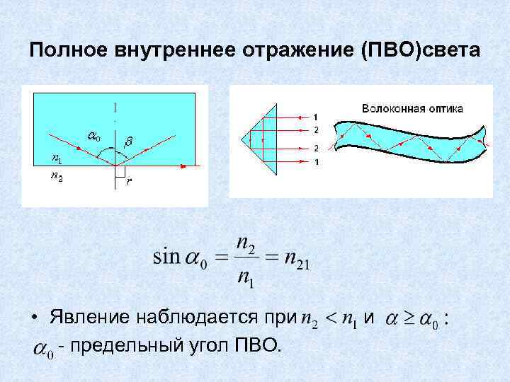 Предельный угол полного внутреннего отражения рисунок