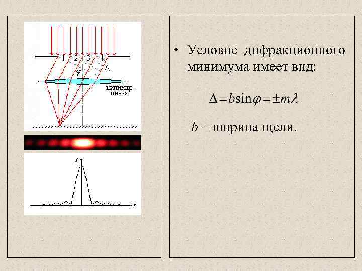 Что представляет собой дифракционная картина от 1 узкой щели