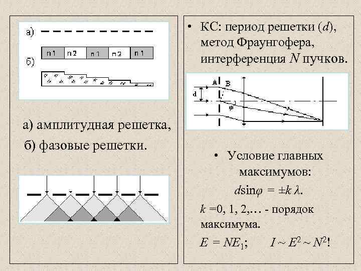 Период решетки. Фазовая дифракционная решетка. Фазовая решетка.