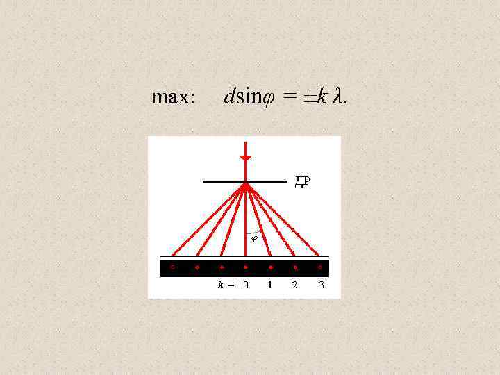 max: dsinφ = ±k λ. 