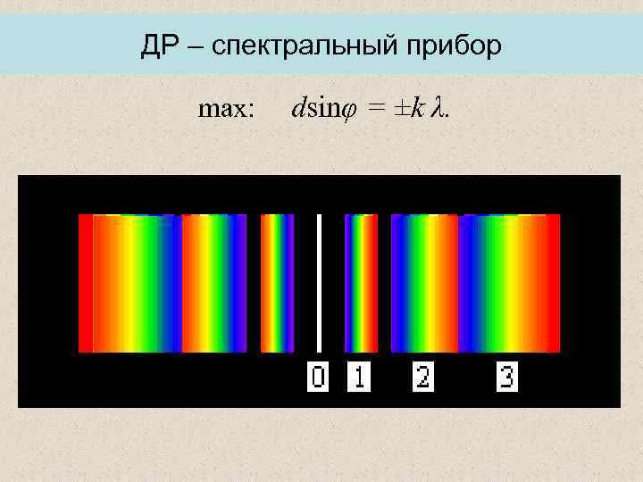 Спектры и спектральные аппараты. Спектральные приборы. Устройство спектрального аппарата. Основные типы спектральных приборов. Спектральный анализ прибор.