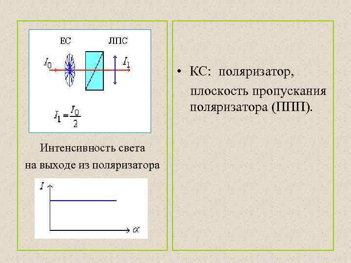  • КС: поляризатор, плоскость пропускания поляризатора (ППП). Интенсивность света на выходе из поляризатора