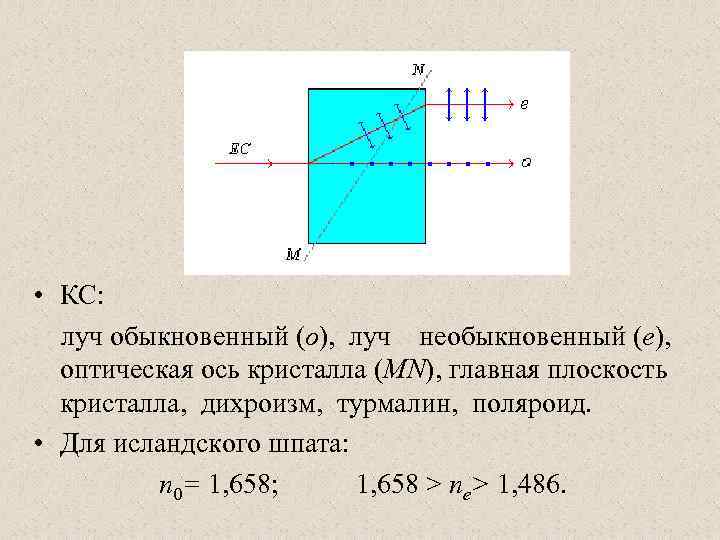 На рисунке представлена схема хода лучей в кристалле исландского шпата это лучи