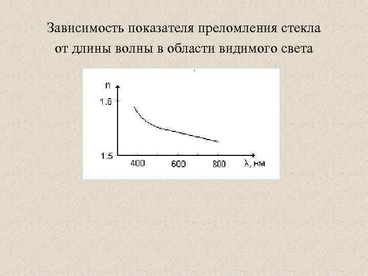 Преломление света длина волны