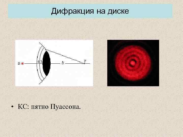 Схема дифракции электронов