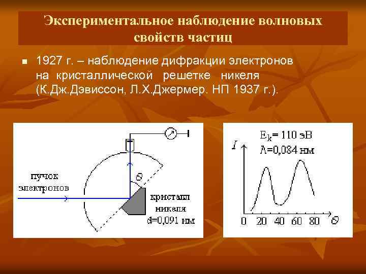 Волновые свойства проявляют