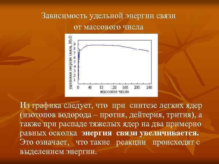 Массовое число энергия связи. Удельная энергия связи, её зависимость от массового числа. Зависимость энергии связи от массового числа. Зависимость Удельной энергии связи от массового числа. Зависимость Удельной энергии связи ядер от массового числа.