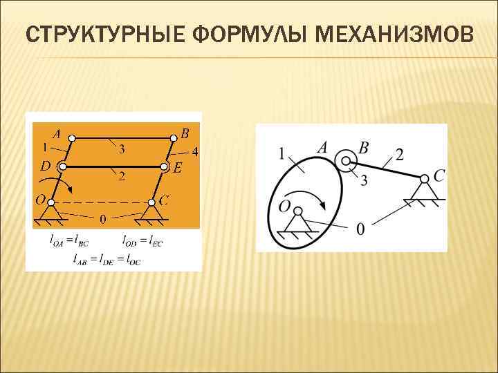 СТРУКТУРНЫЕ ФОРМУЛЫ МЕХАНИЗМОВ 