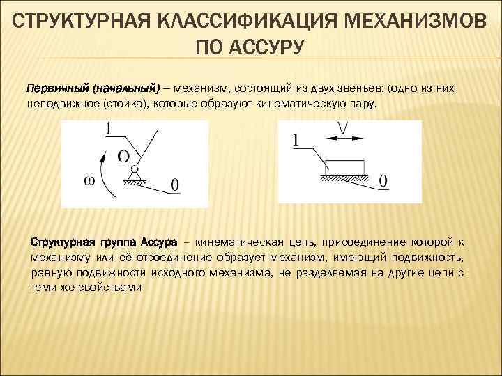 Классификация механизмов