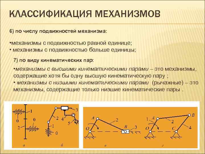 Классификация механизмов. Классификация кинематических пар механизма. Классификация рычажных механизмов. Механизмы с высшими кинематическими парам. Механизмы с низшими кинематическими парами.