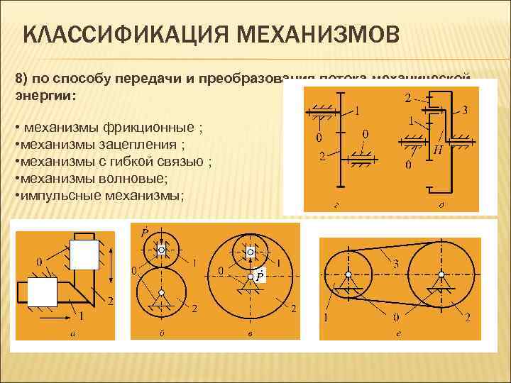 Активные связи