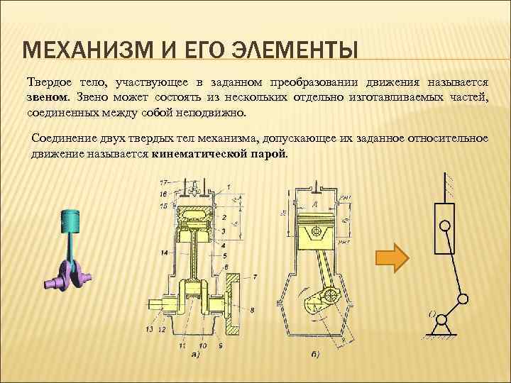 Любом механизме. Механизм и его элементы. Что такое механизм и его звено. Что называют звеном механизма. Его элементы.