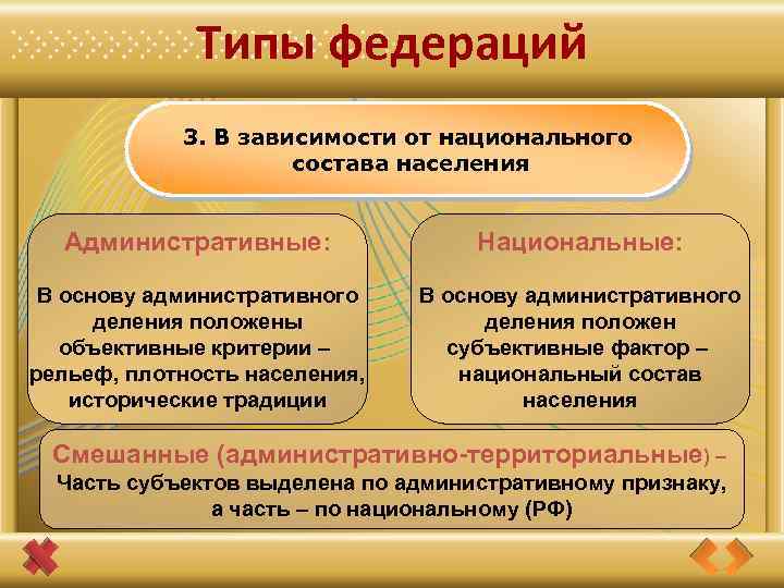 Типы федераций 3. В зависимости от национального состава населения Административные: Национальные: В основу административного