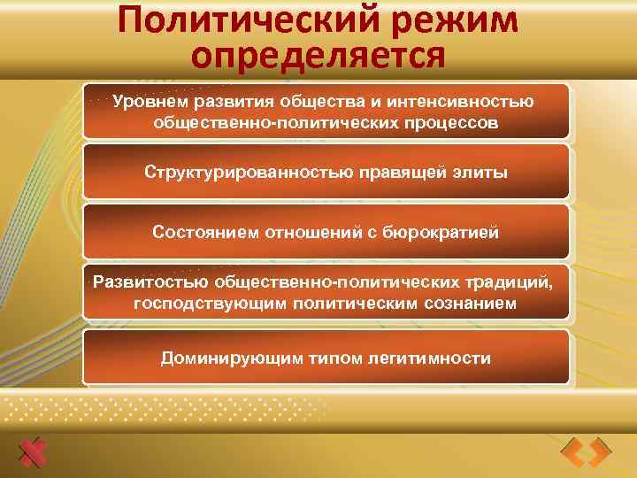 Политический режим определяется Политический режим Уровнем развития общества и интенсивностью общественно-политических процессов Структурированностью правящей