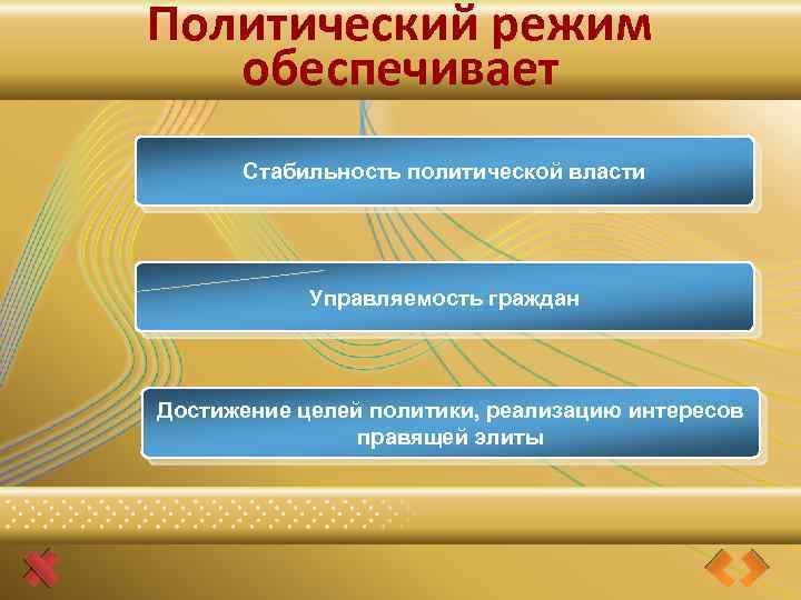 Политический режим обеспечивает Политический режим Стабильность политической власти Управляемость граждан Достижение целей политики, реализацию