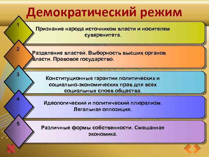 При демократическом режиме власть разделена. Демократический режим. Демократический режим предполагает. Демократический режим устройство государства. Собственно демократический режим.