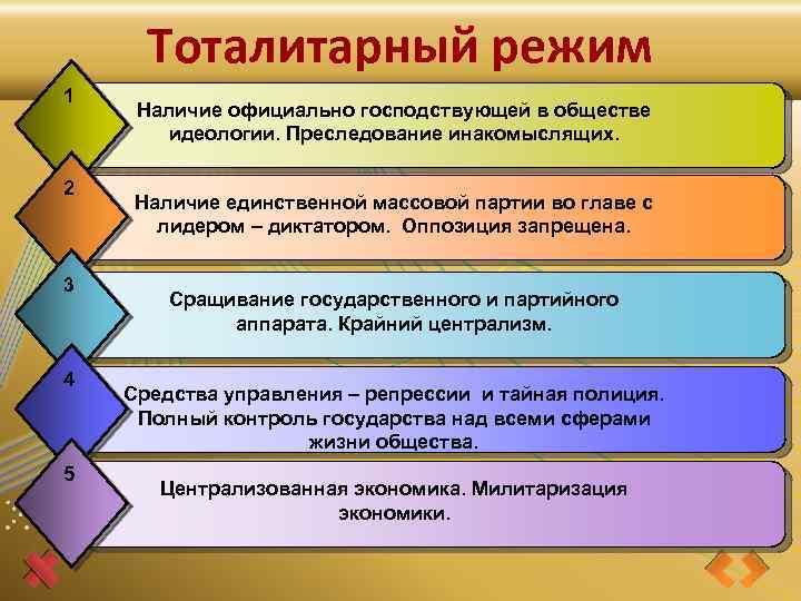 Тоталитарный режим 1 2 3 4 5 Политический режим Наличие официально господствующей в обществе