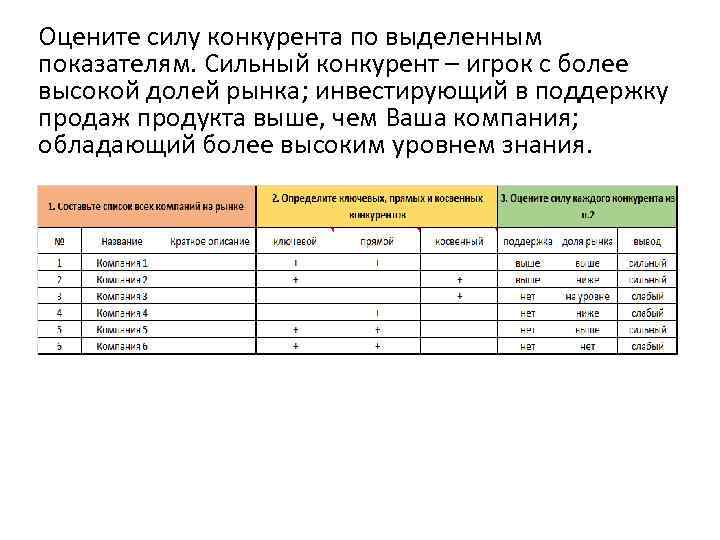 Выделите показатели