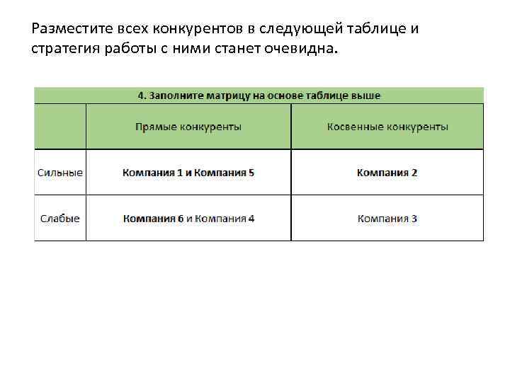 Разместите всех конкурентов в следующей таблице и стратегия работы с ними станет очевидна. 
