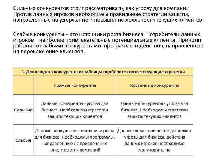 Сильных конкурентов стоит рассматривать, как угрозу для компании Против данных игроков необходимы правильные стратегии