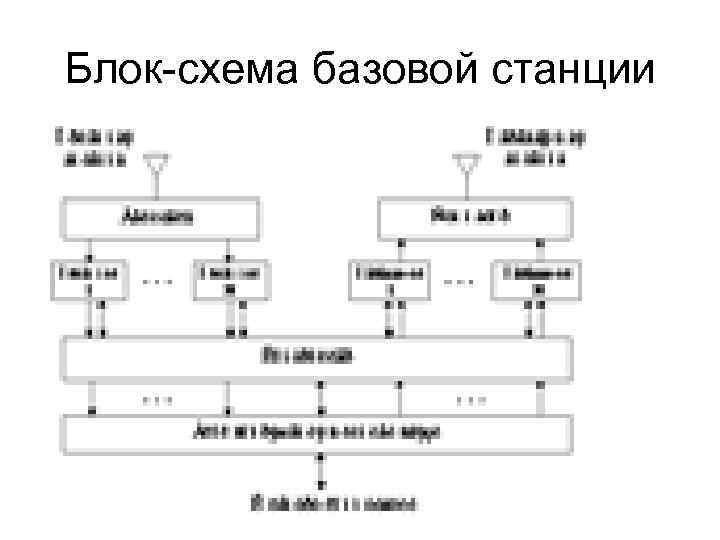 Блок схема базовой станции 