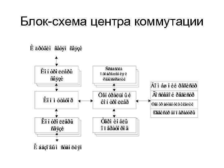 Блок схема центра коммутации 