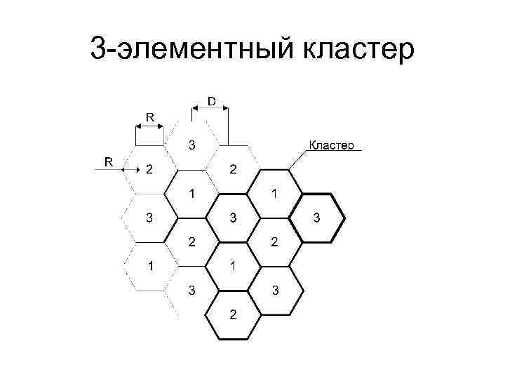 3 элементный кластер 