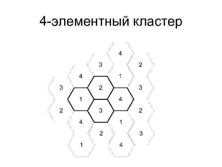 Элементный. 8 Элементный кластер. Кластер это в радиосвязи. Кластер средства связи. 4 Элементные.