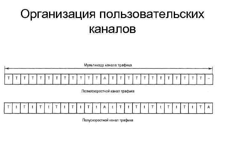 Организация пользовательских каналов 
