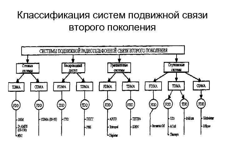 1 связи системы