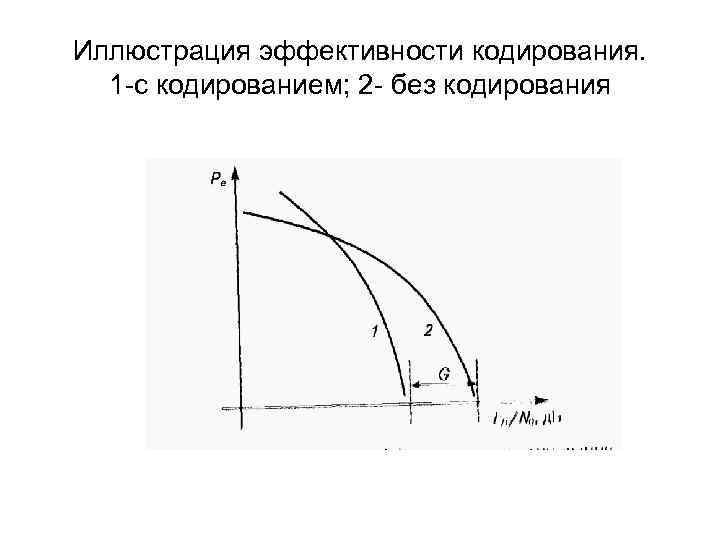 Иллюстрация эффективности кодирования. 1 с кодированием; 2 без кодирования 