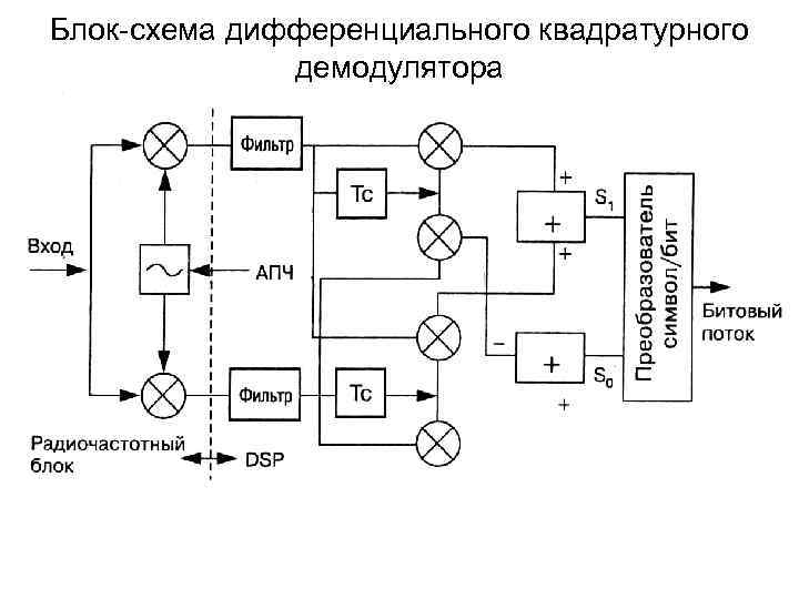 Блок схема радиосвязи