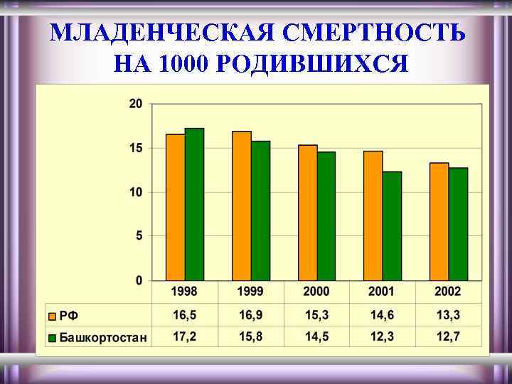 МЛАДЕНЧЕСКАЯ СМЕРТНОСТЬ НА 1000 РОДИВШИХСЯ 