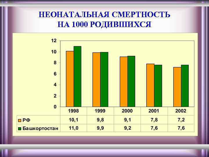 НЕОНАТАЛЬНАЯ СМЕРТНОСТЬ НА 1000 РОДИВШИХСЯ 