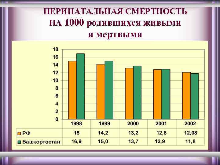 ПЕРИНАТАЛЬНАЯ СМЕРТНОСТЬ НА 1000 родившихся живыми и мертвыми 