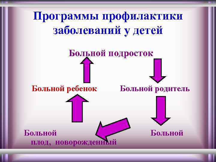 Программы профилактики заболеваний у детей Больной подросток Больной ребенок Больной плод, новорожденный Больной родитель