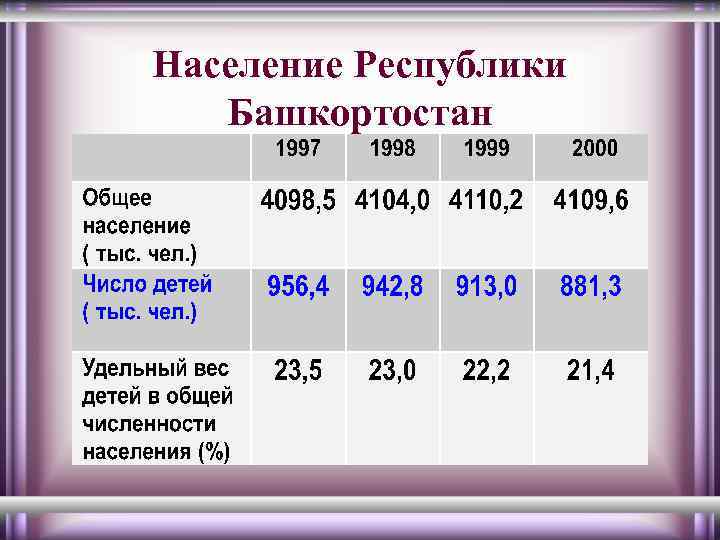 Население башкирии