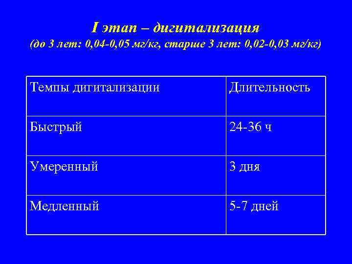 I этап – дигитализация (до 3 лет: 0, 04 -0, 05 мг/кг, старше 3