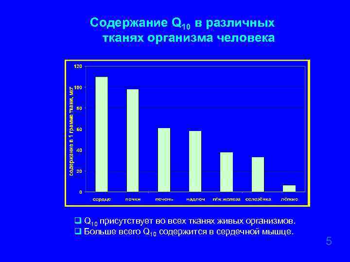 Содержание Q 10 в различных тканях организма человека q Q 10 присутствует во всех