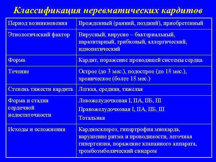 Неревматические кардиты презентация - 84 фото