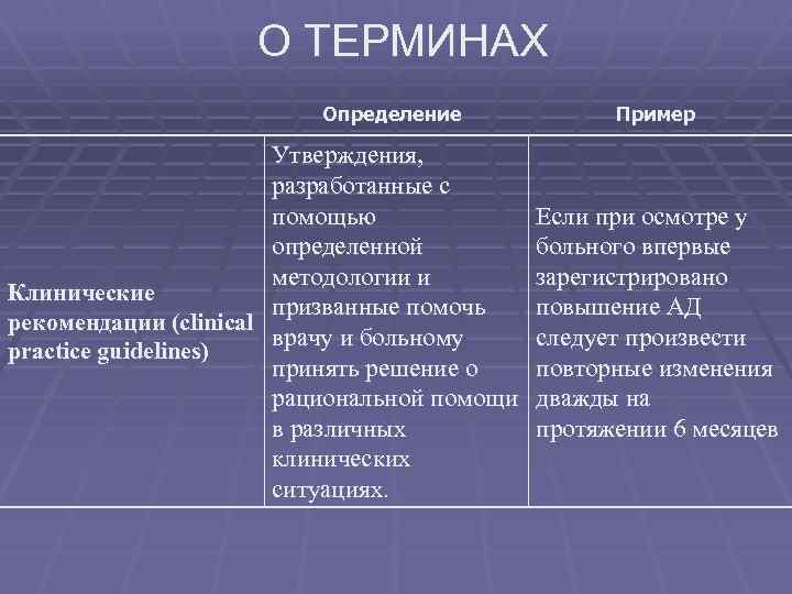 О ТЕРМИНАХ Определение Утверждения, разработанные с помощью определенной методологии и Клинические призванные помочь рекомендации