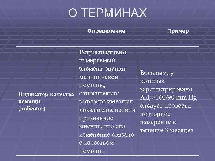 О ТЕРМИНАХ Определение Ретроспективно измеряемый элемент оценки медицинской помощи, Индикатор качества относительно помощи которого