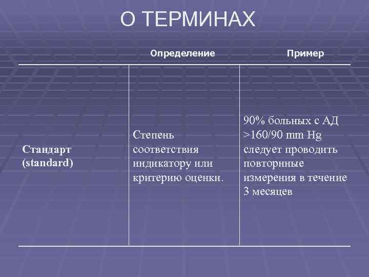 О ТЕРМИНАХ Определение Стандарт (standard) Степень соответствия индикатору или критерию оценки. Пример 90% больных