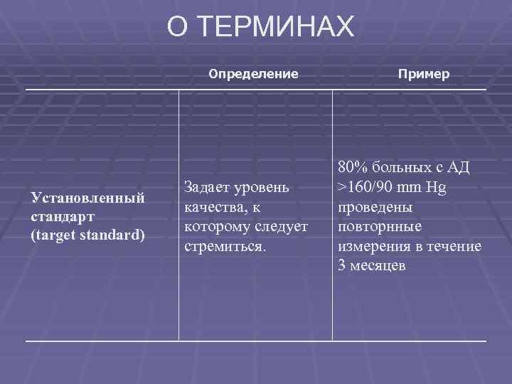 О ТЕРМИНАХ Определение Установленный стандарт (target standard) Задает уровень качества, к которому следует стремиться.