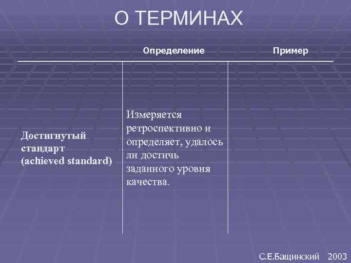 О ТЕРМИНАХ Определение Достигнутый стандарт (achieved standard) Пример Измеряется ретроспективно и определяет, удалось ли