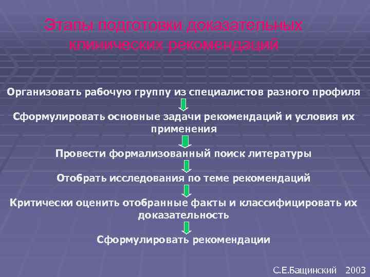 Этапы подготовки доказательных клинических рекомендаций Организовать рабочую группу из специалистов разного профиля Сформулировать основные